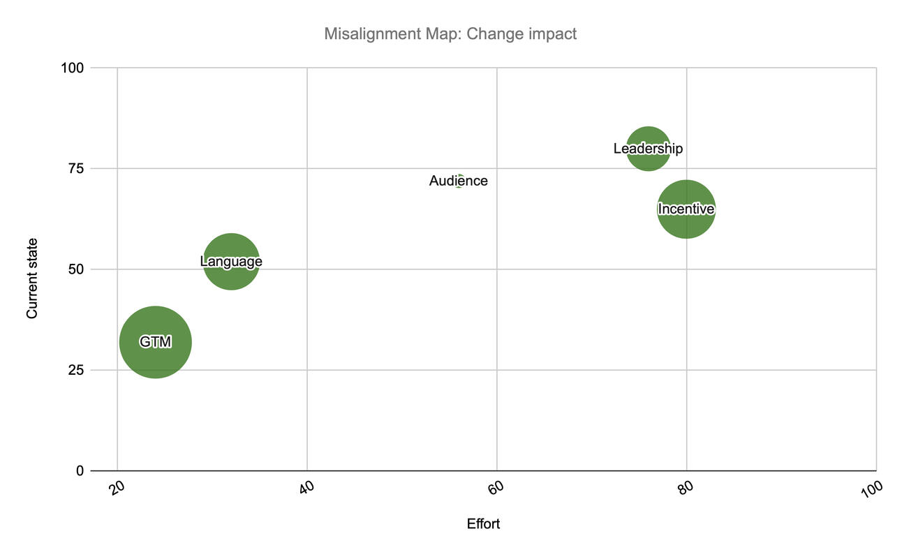 Example Misalignment Map Example Misalignment Map